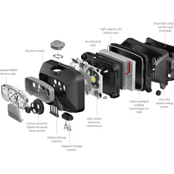 Led Lenser Angellampen Und Co.|Angelboote ·Kopflampen<HF6R Core
