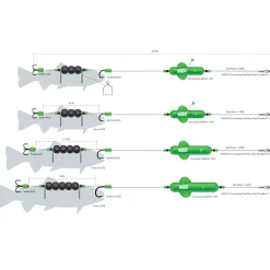 Best MAD CAT River Rigs Screaming Profi (Dead Bait)