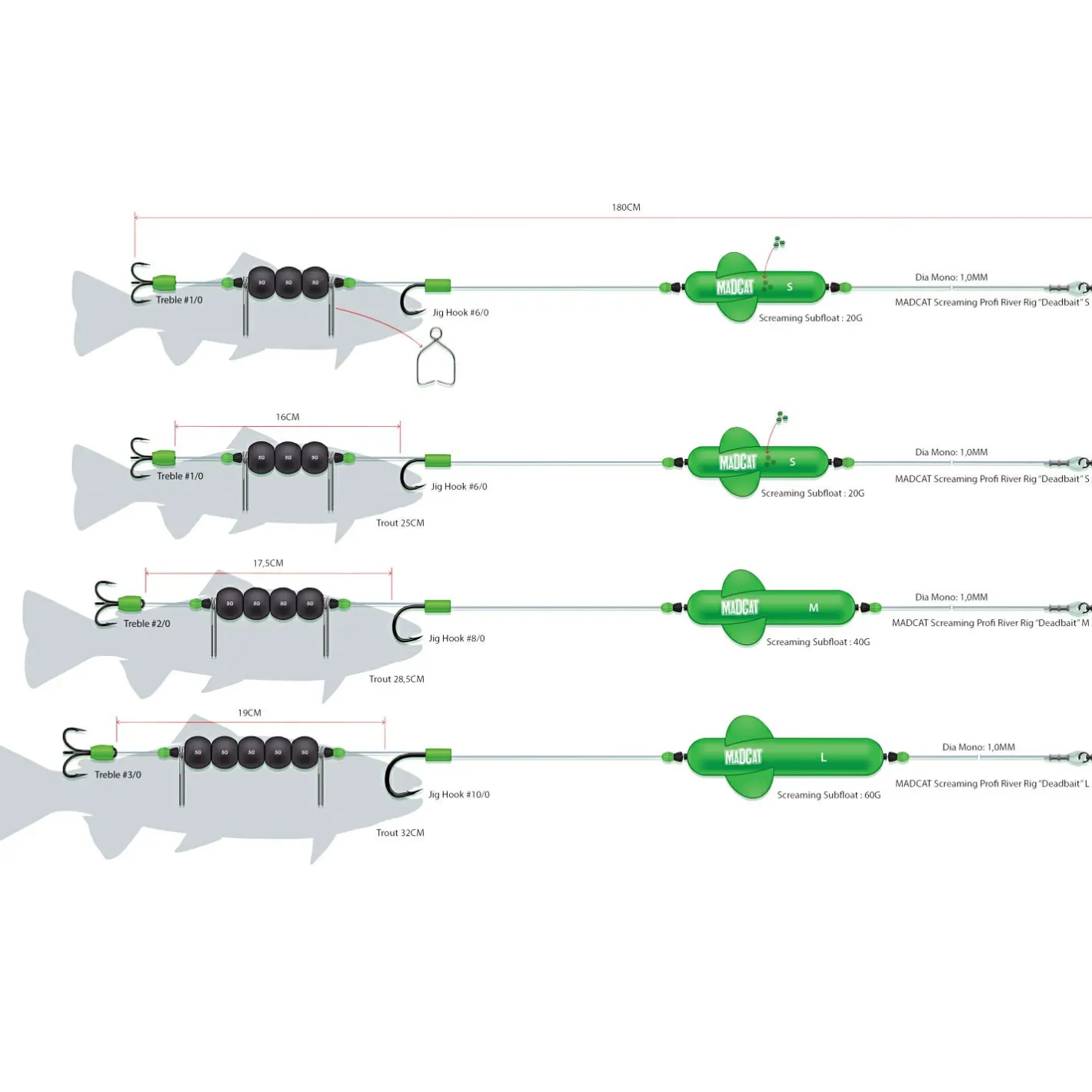 Best MAD CAT River Rigs Screaming Profi (Dead Bait)