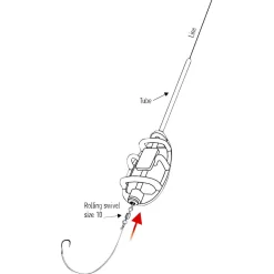 Online Red Carp Method Feeder Set EXC MAX